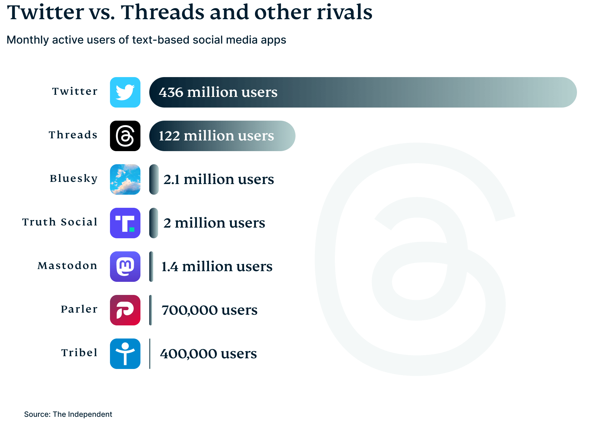 Threads Graph 2